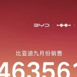 BYD продала 463 561 автомобиль в сентябре 2026 года