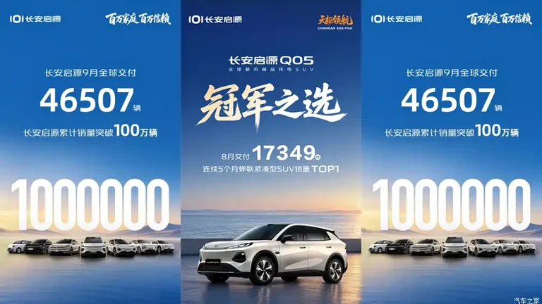 Changan Qiyuan, 1 миллион проданных автомобилей и 46 507 поставок за сентябрь