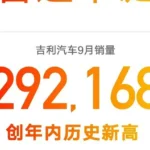 Geely продала 292 168 автомобилей в сентябре 2026 года